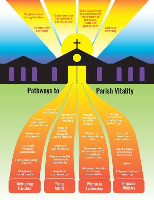 FADICA_Pathways-Parish-Vitality
